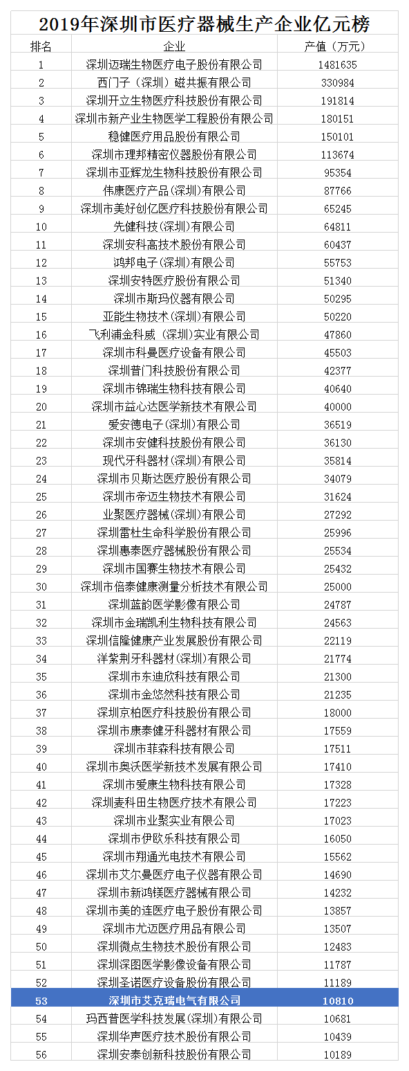 體檢車(chē),體檢車(chē)廠(chǎng)家,移動(dòng)體檢車(chē)