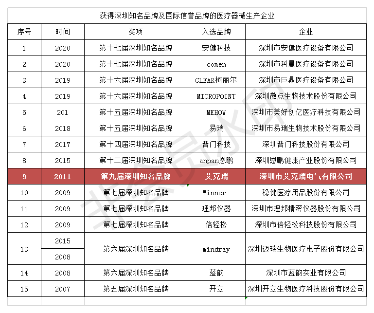 CT檢查車(chē),移動(dòng)CT車(chē).移動(dòng)CT檢查車(chē)廠(chǎng)家